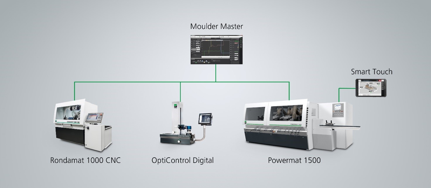 Weinig OptiControl Digital schaafkop meetsysteem Weinig OptiControl Digital schaafkop meetsysteem