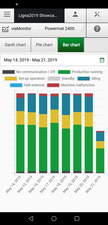 Weinig App Suite machine platform